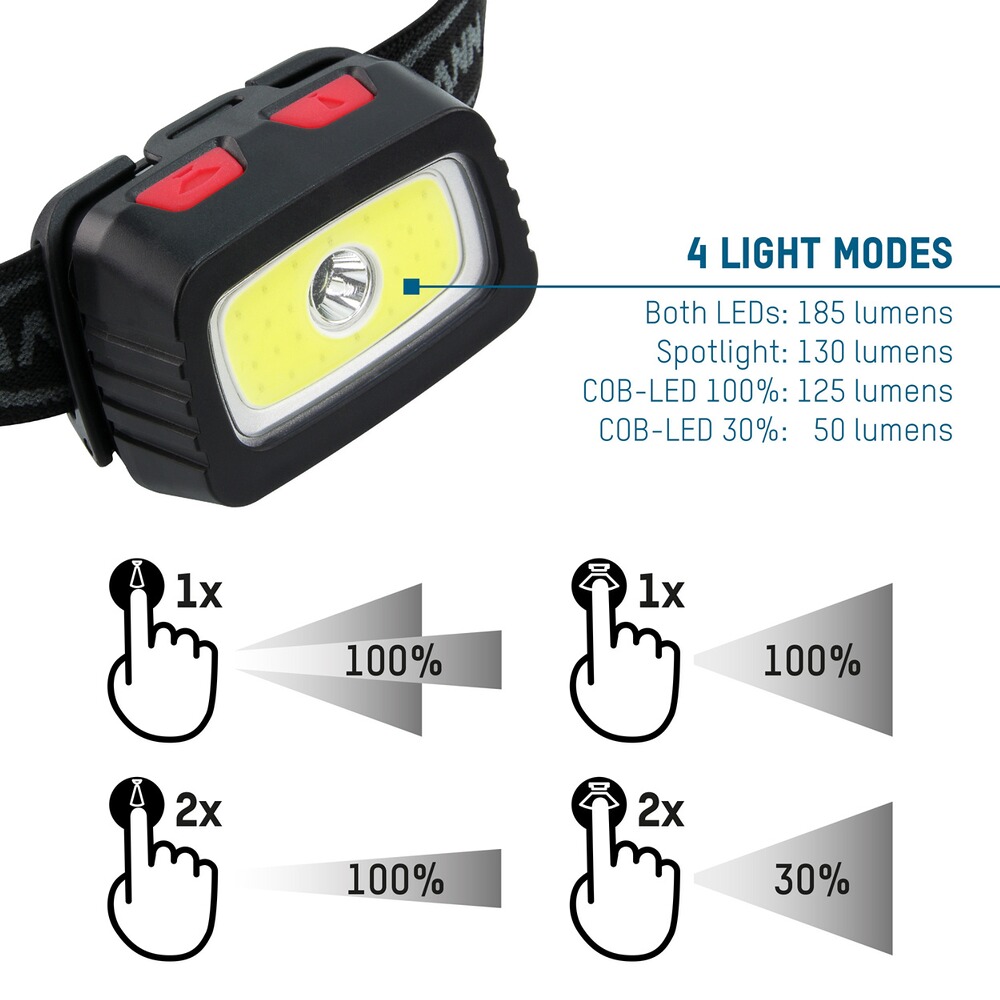 Stirnlampe  HD200B, Ansmann