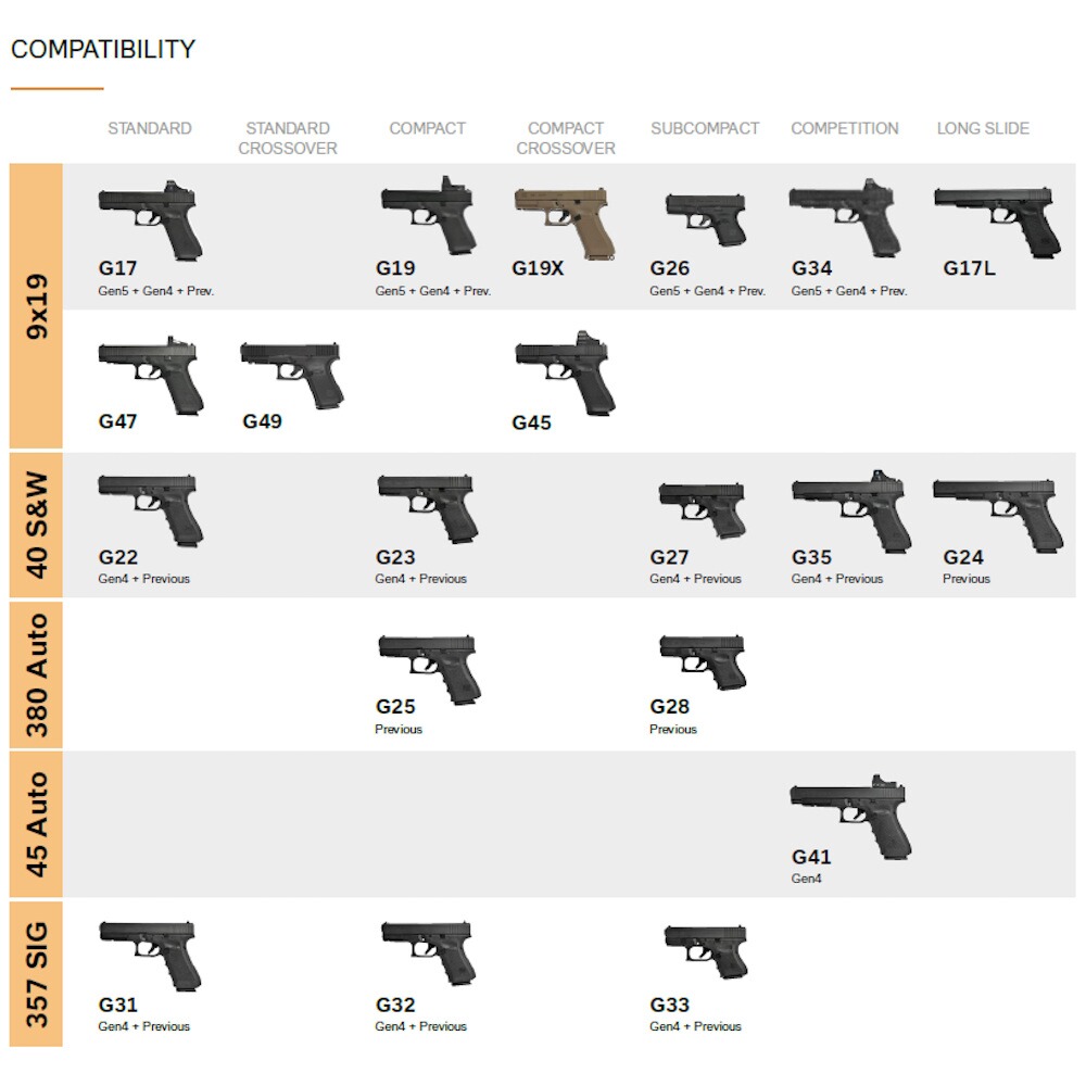 Schlittenabdeckplatte Racking Cover Plate, Glock