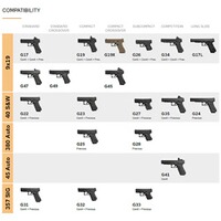 Schlittenabdeckplatte Racking Cover Plate, Glock