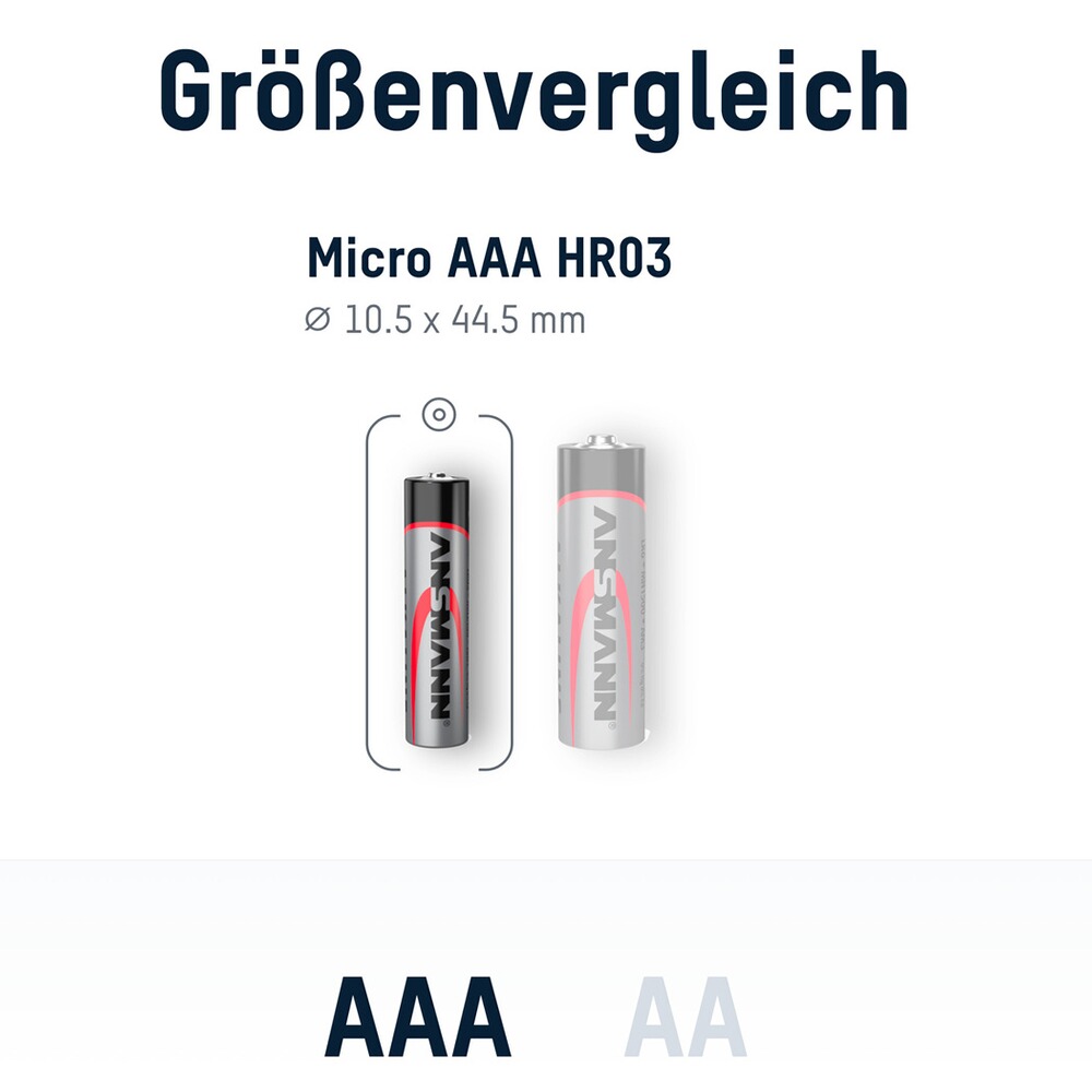 Batterien Alkaline Micro AAA 100 Stück, Ansmann