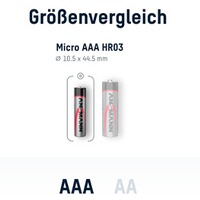 Batterien Alkaline Micro AAA 100 Stück, Ansmann