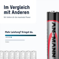 Batterien Alkaline Micro AAA 100 Stück, Ansmann