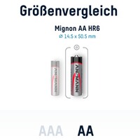 Batterien Alkaline Mignon AA – 100 Stück, Ansmann