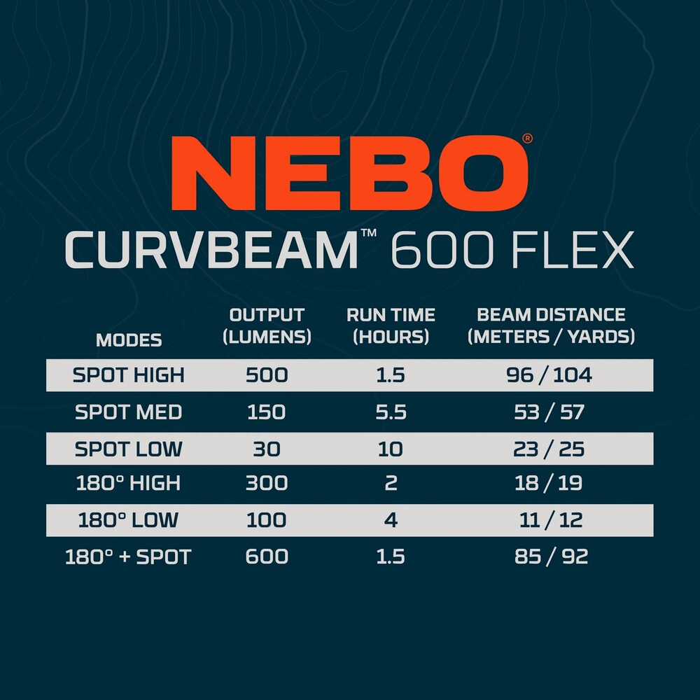 Stirnlampe Curv 600 Flex LED, NEBO
