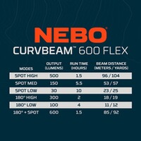 Stirnlampe Curv 600 Flex LED, NEBO
