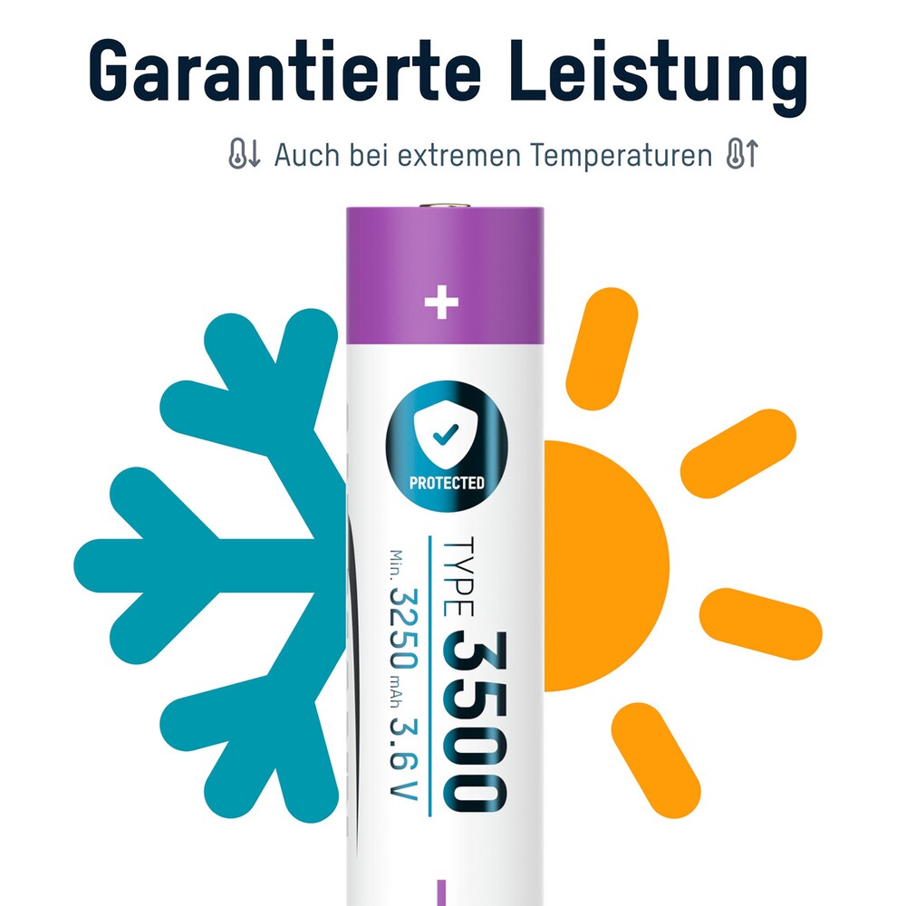 Ladegerät Lithium 2 & 2x Type 3500 Akkus, Ansmann