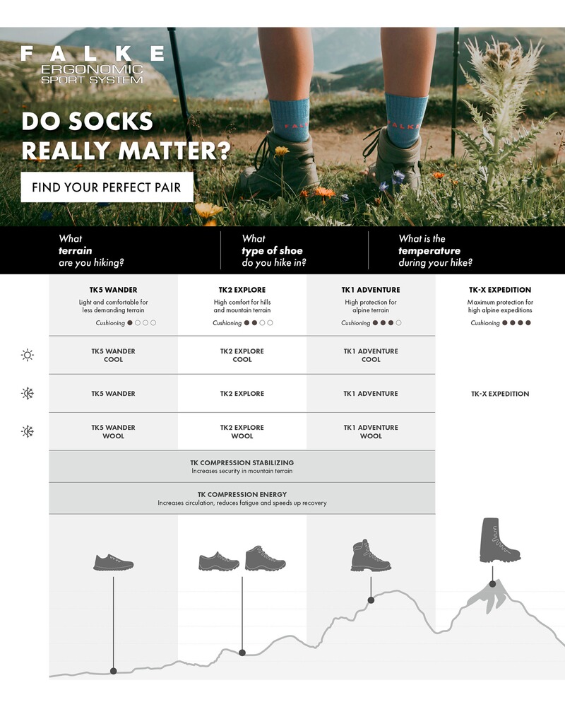 Socken TK2 Explore, Falke