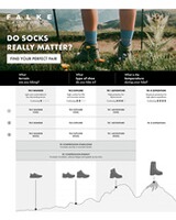 Socken TK2 Explore, Falke