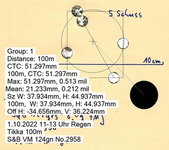 Bewertungsbild zu der Überschrift Läuft bei mir überhaupt nicht